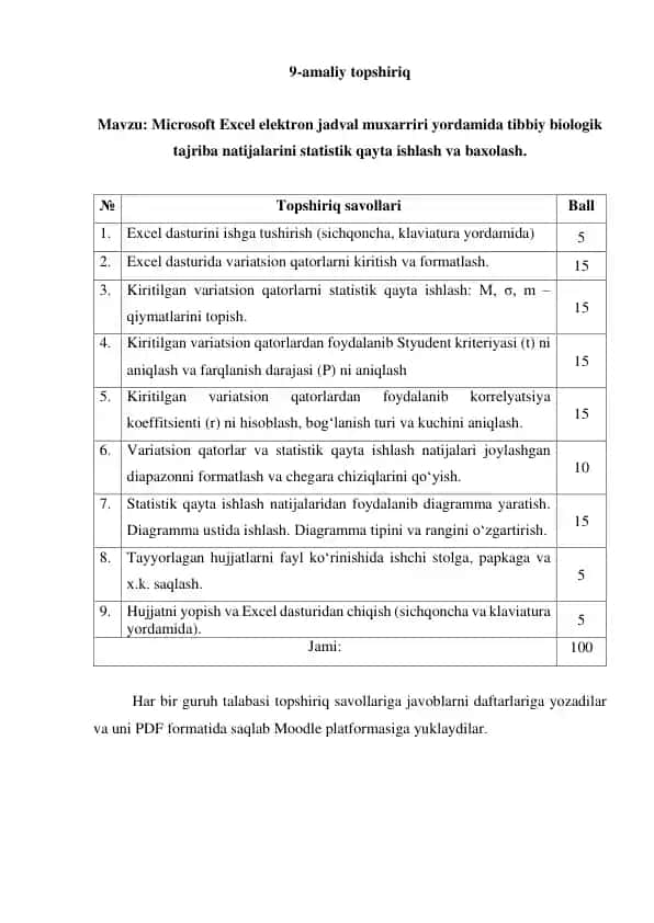 Microsoft Excel elektron jadval muxarriri yordamida tibbiy biologik tajriba natijalarini statistik qayta ishlash va baxolash