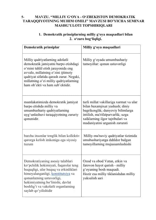 MILLIY G‘OYA - O‘ZBEKISTON DEMOKRATIK TARAQQIYOTINING MUHIM OMILI