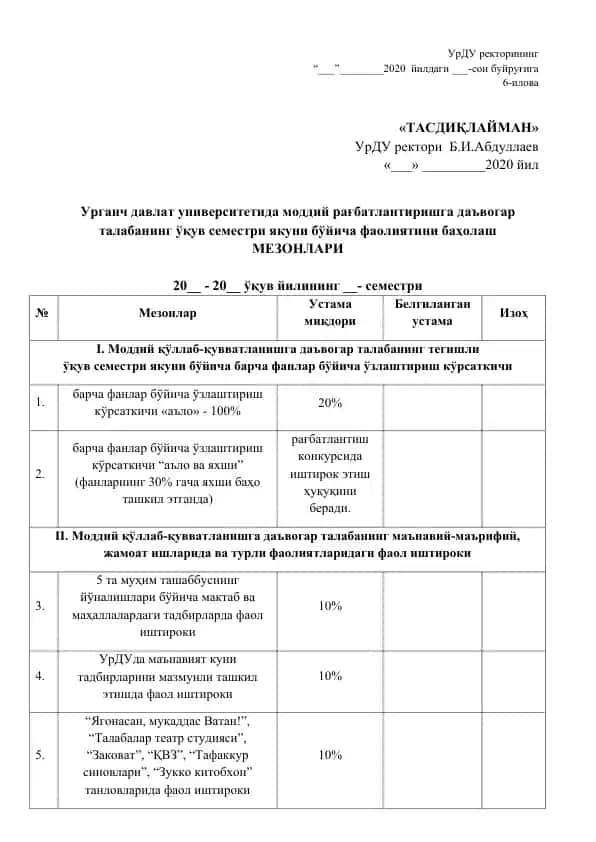 Mezonlar bo'yicha o'zlashtirish ko'rsatkichlari
