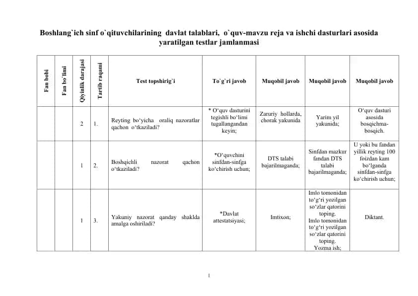 Boshlang`ich sinf o`qituvchilarining davlat talablari, o`quv-mavzu rеja va ishchi dasturlari asosida yaratilgan tеstlar