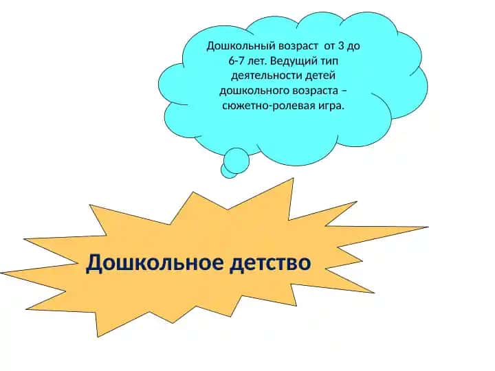 Дошкольное детство