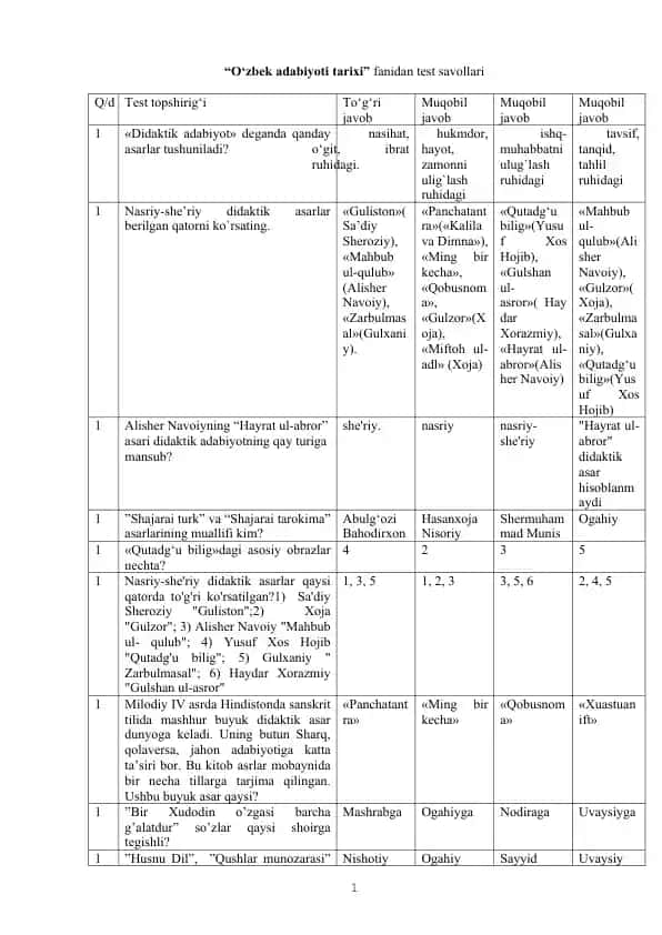 O‘zbek adabiyoti tarixi fanidan test savollari