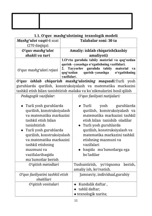 O’quv mashg’ulotining texnologik modeli