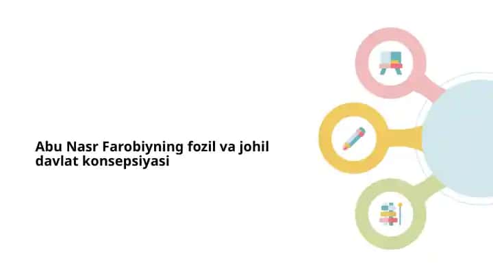 Abu Nasr Farobiyning fozil va johil davlat konsepsiyasi