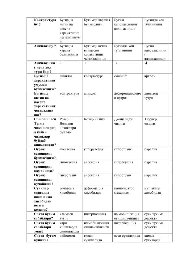 Konttraktura va ankiloz haqida