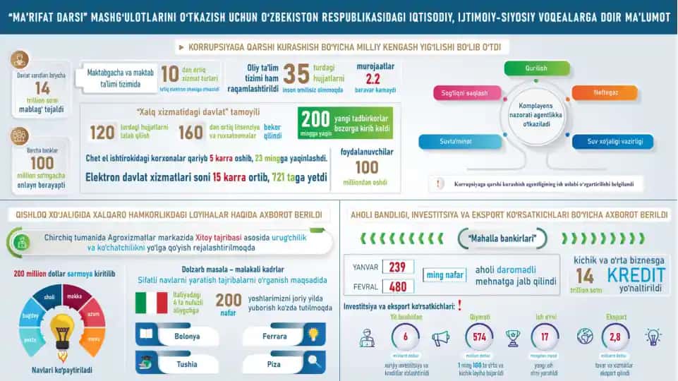 Raqobat tizimlari va ularni qo‘llab-quvvatlash