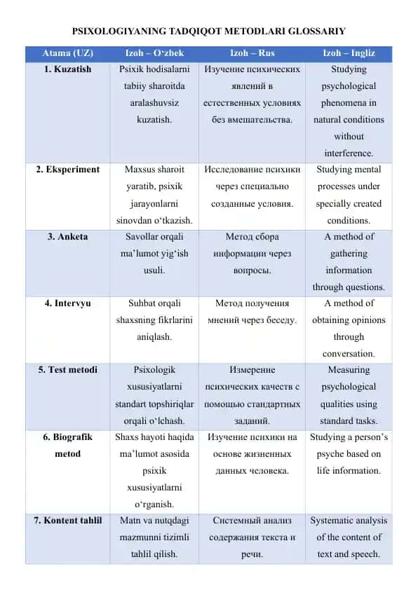PSIXOLOGIYANING TADQIQOT METODLARI GLOSSARIY