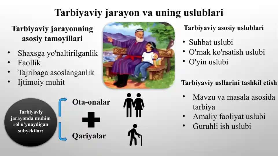 Tarbiyaviy jarayon va uning uslublari