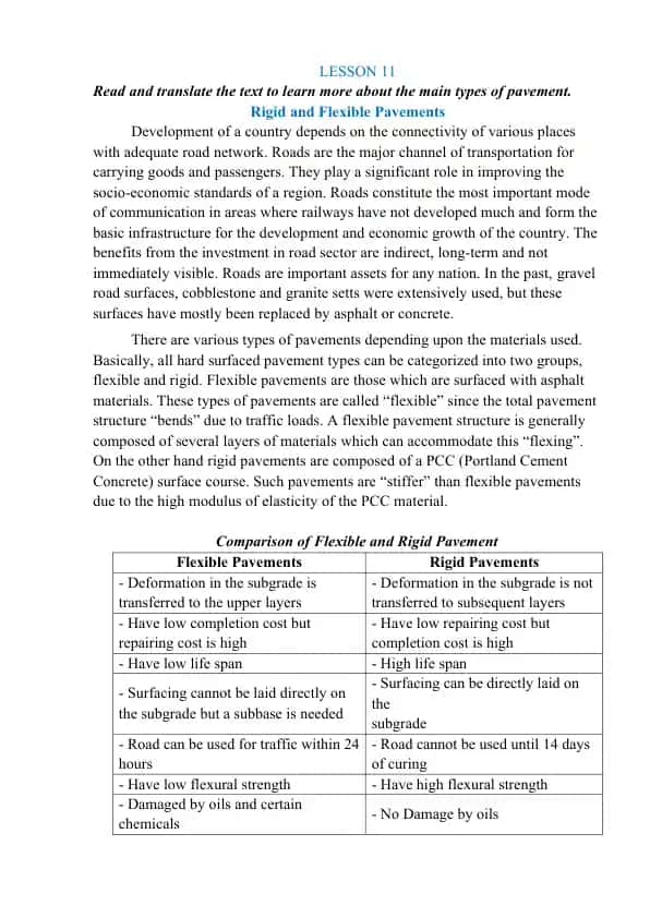 Types of Pavement