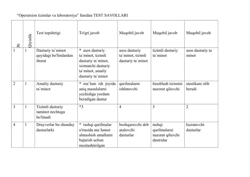 Operatsion tizimlar va laboratoriya fanidan TEST SAVOLLARI