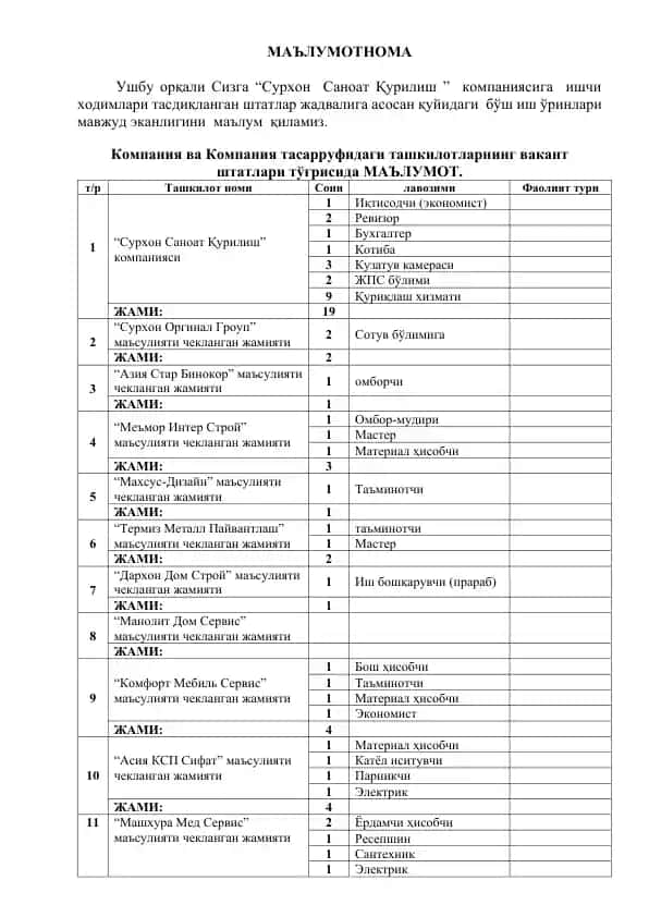 Surxon Sanoat Qurilish kompaniyasi vakansiya ma’lumotnomasi
