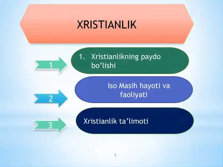 Xristianlik