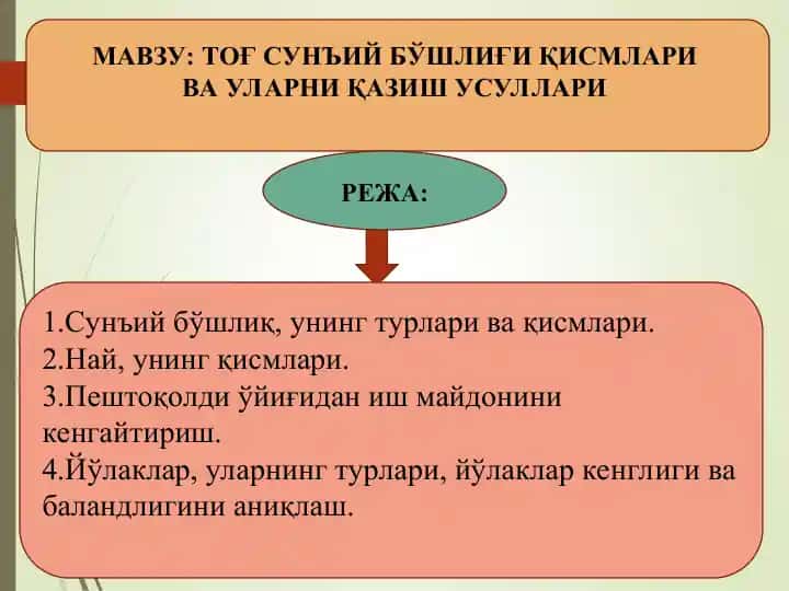 ТОҒ СУНЪИЙ БЎШЛИҒИҚИСМЛАРИВА УЛАРНИ ҚАЗИШ УСУЛЛАРИ