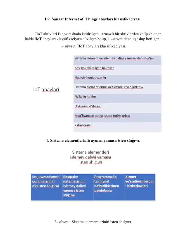 Sanaat Internet of Things abayları klassifikaciyası