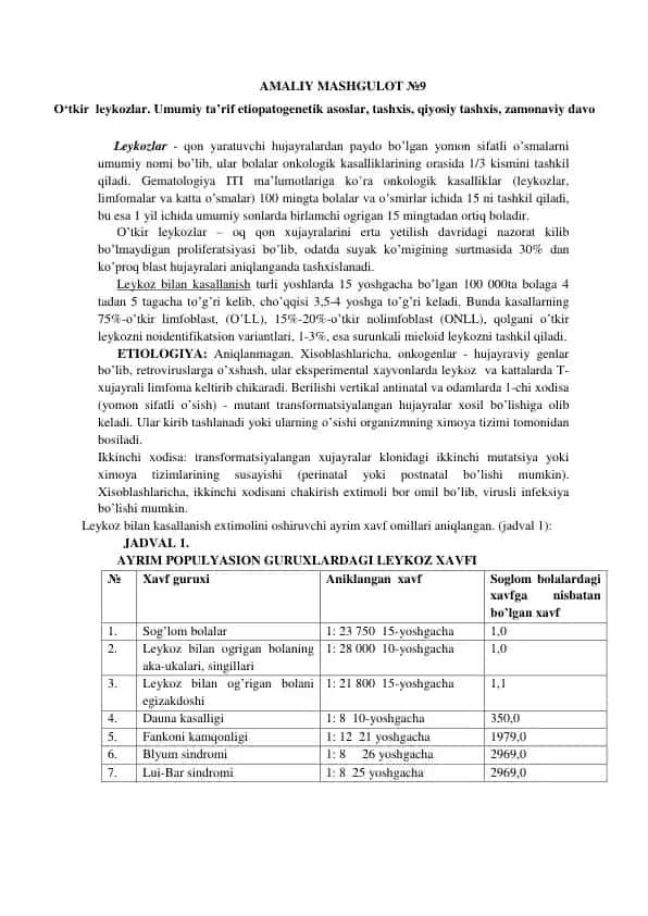 O‘tkir Leykozlar