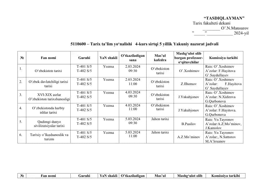 5110600 – Tarix ta’lim yo‘nalishi 4-kurs sirtqi 5 yillik Yakuniy nazorat jadvali