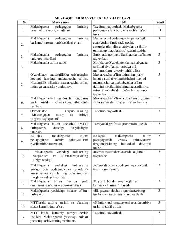 Maktabgacha pedagogika fanining predmeti va asosiy vazifalari