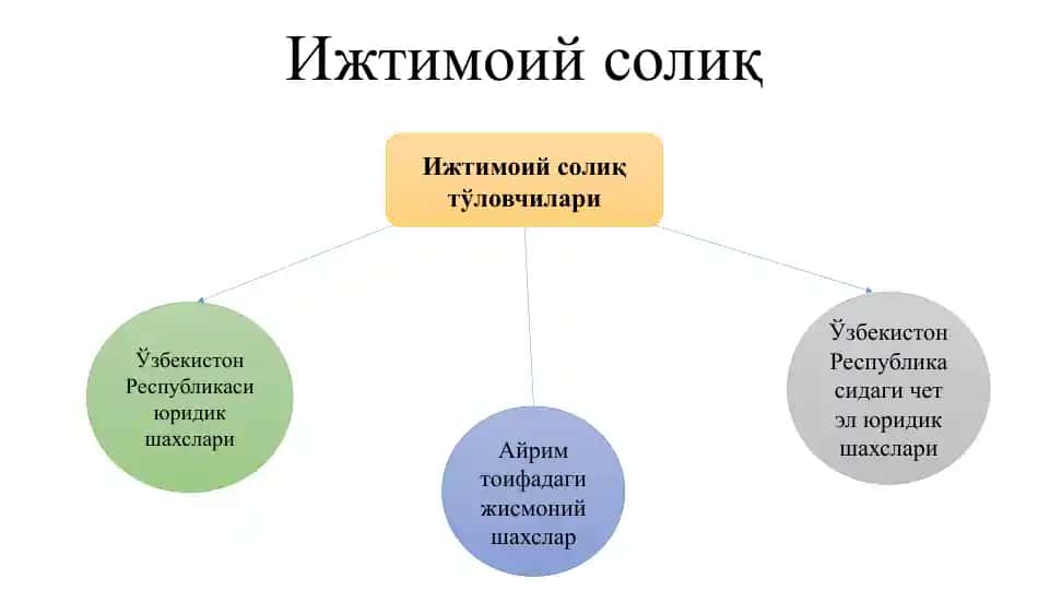 Ижтимоий солиқ
