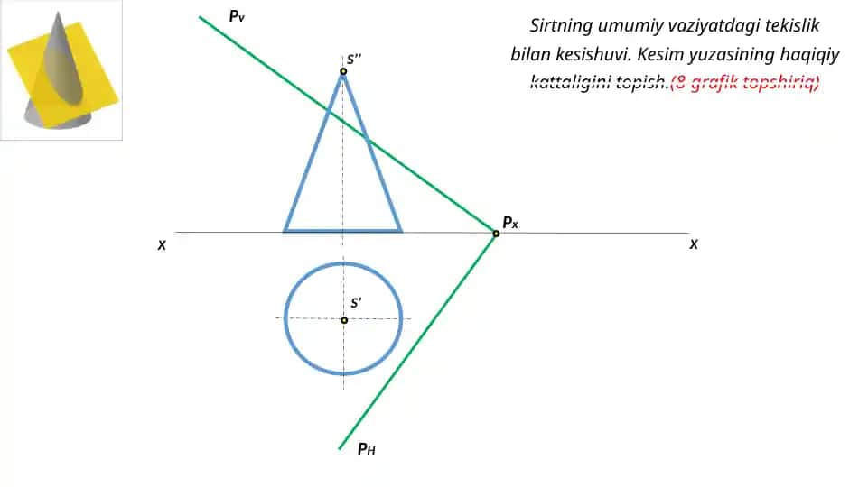 Termodinamik o‘zgaruvchilar belgilari