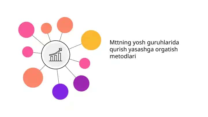 Mttning yosh guruhlarida qurish yasashga orgatish metodlari