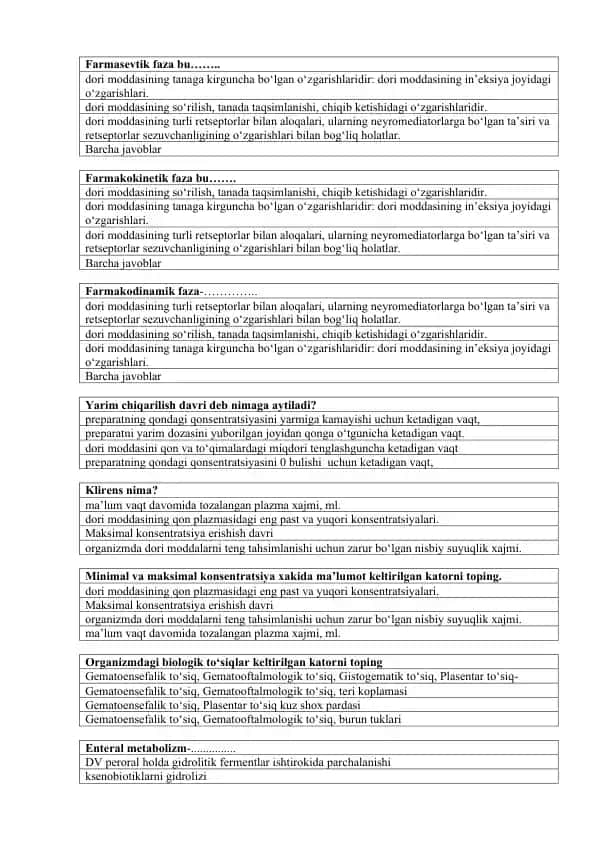 Dori vositalarining muomalasi bo'yicha xavflarni boshqarish rejasini tayyorlash