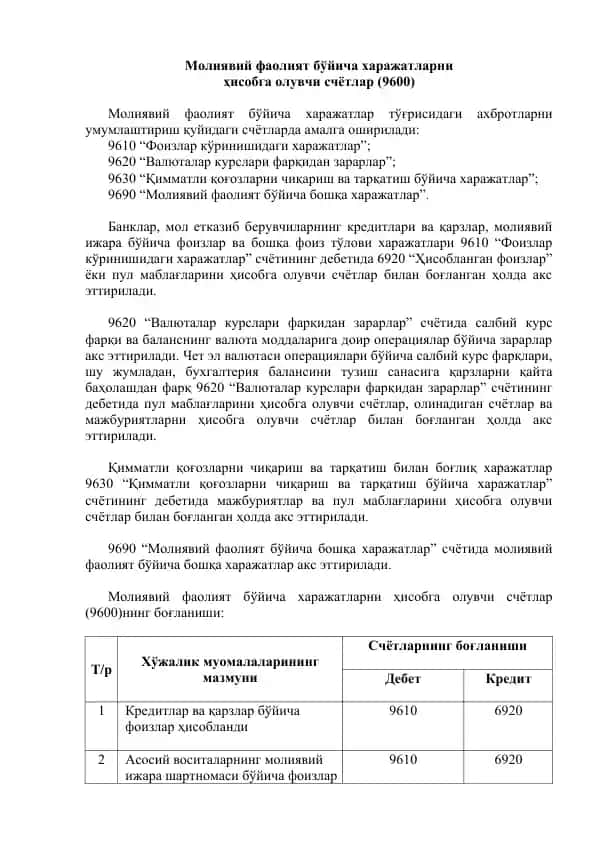 Moliyaviy faoliyat bo'yicha xarajatlar