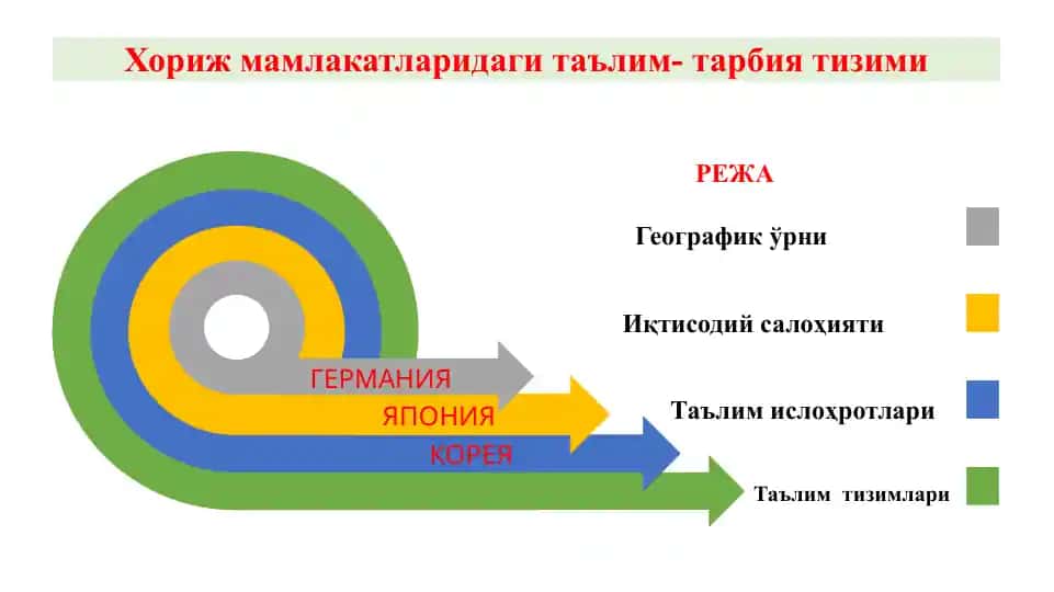 Германия