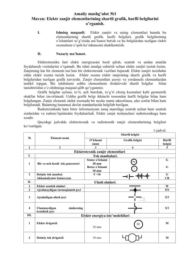 Elektr zanjir elementlarining shartli grafik, harfli belgilarini o’rganish