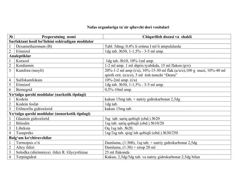 Nafas organlariga ta'sir qiluvchi dori vositalari