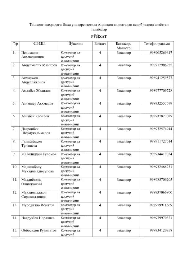 Toshkent shahri Inha universitetida Andijon viloyatidan kelib tahsil olayotgan talabalar ro‘yxati