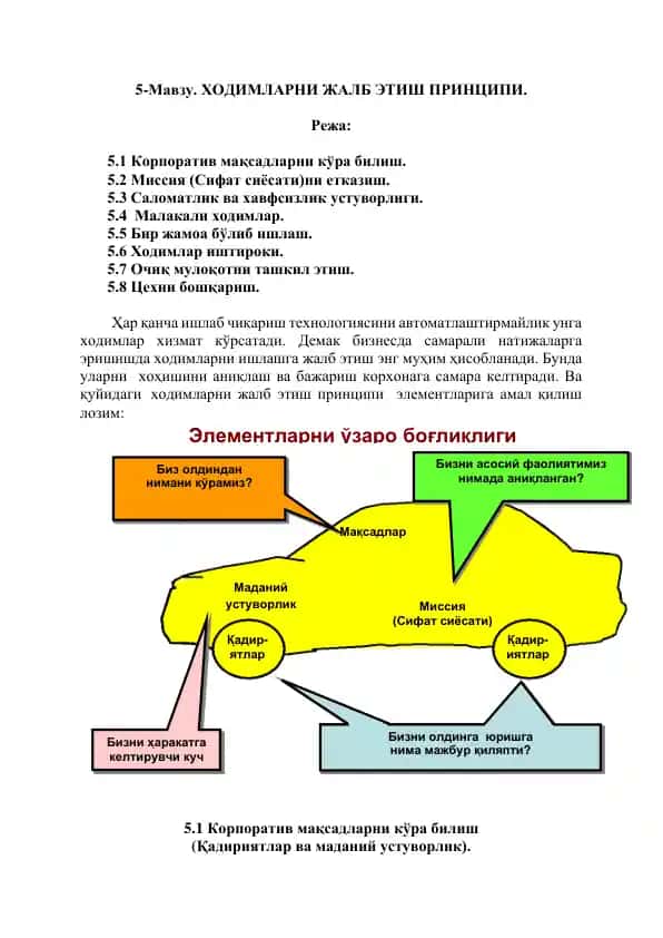 Ходимларни жалб этувчи принцип