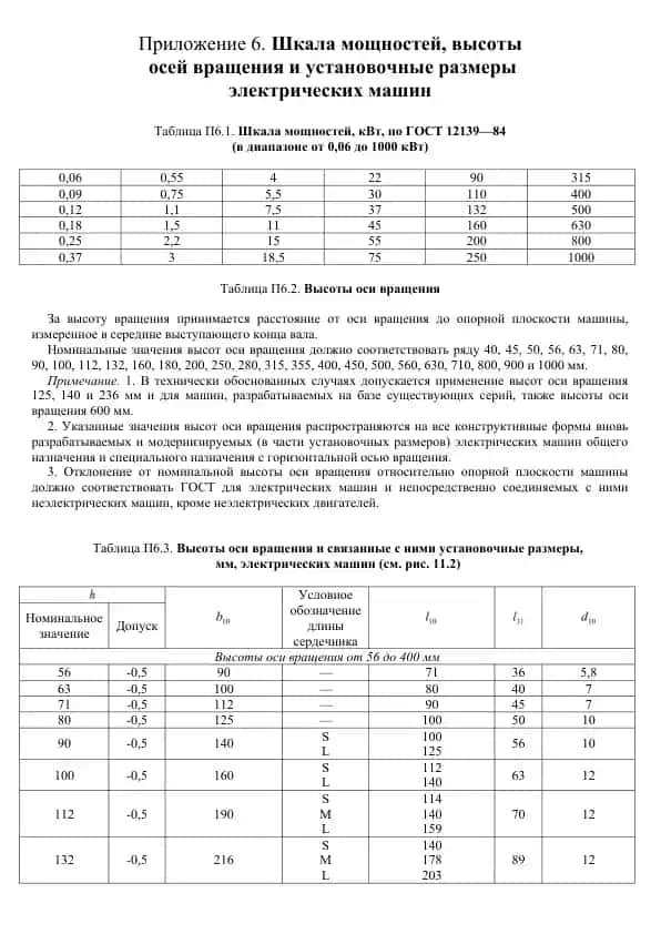 Шкала мощностей, высоты осей вращения и установочные размеры электрических машин