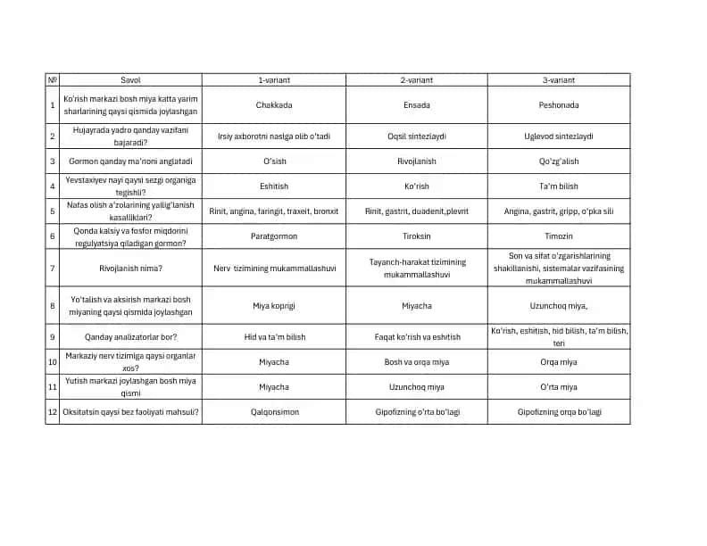 Biologiya Test savollar