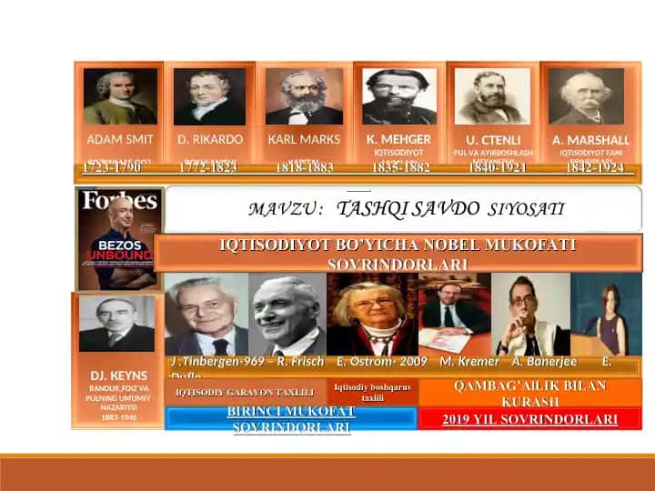 IQTISODIYOT BO’YICHA NOBEL MUKOFATI SOVRINDORLARI