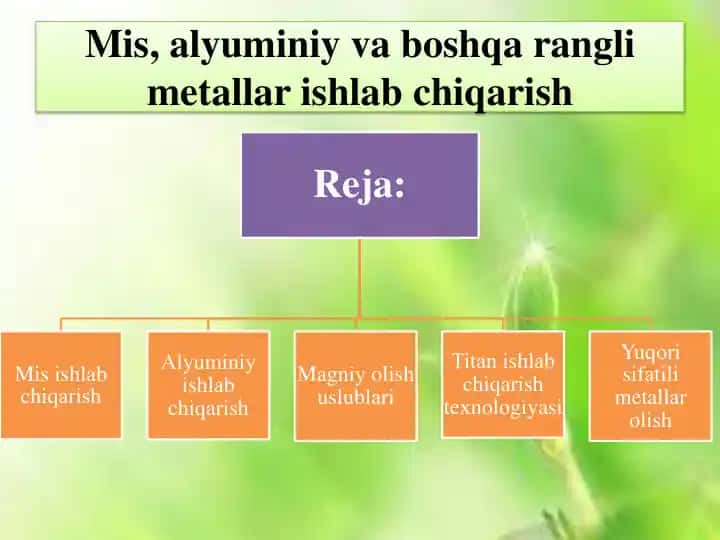 Mis ishlab chiqarish