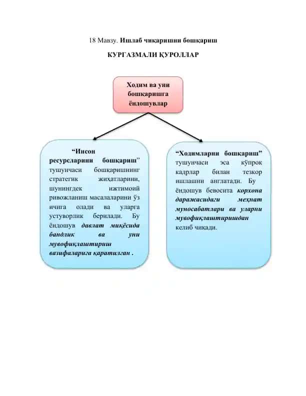 Ишлаб чиқаришни бошқариш