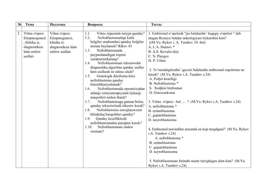 Vilms o'spesi. Etiopatogenezi, klinika si, diagnostikası hám emlew usılları