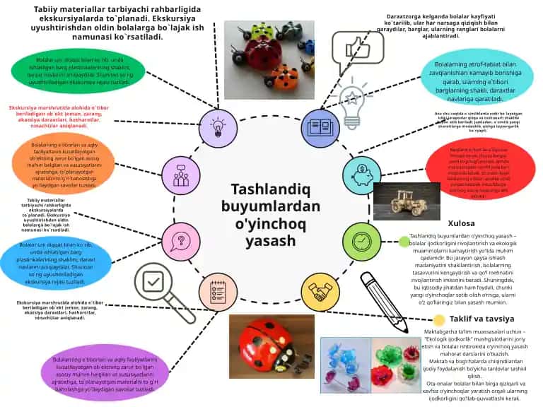 Ekologik ijodkorlik va o‘yinchoq yasash mashg‘ulotlari