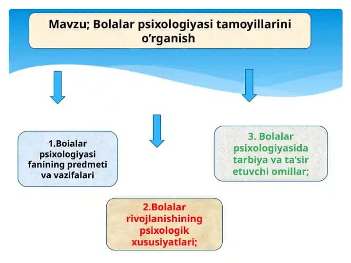 Boialar psixologiyasi