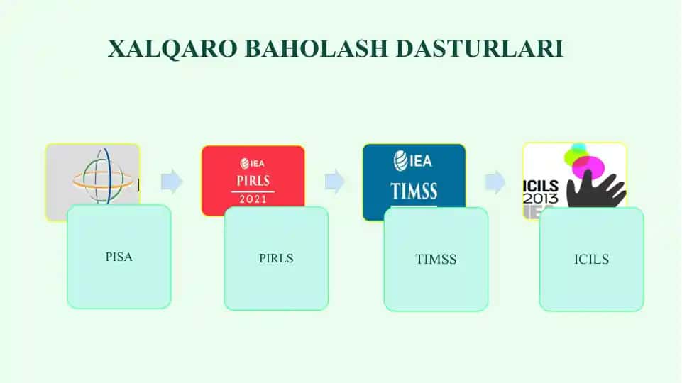 XALQARO BAhOLASH dasturlari
