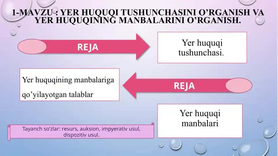 Yer huquqi tushunchasi va manbalari