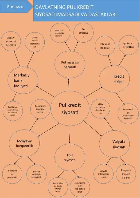 Pul siyosati