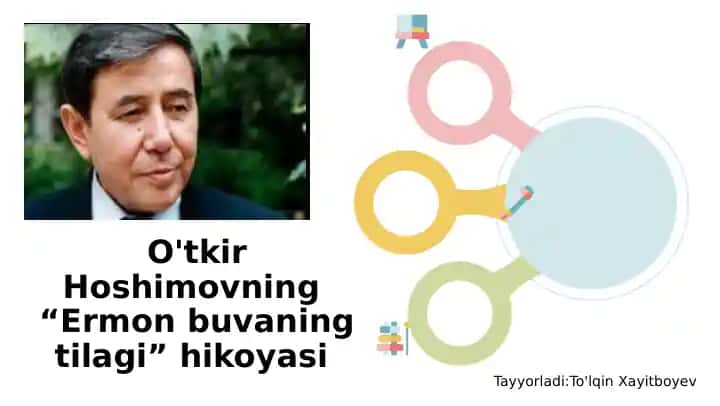 Ermon buvining tilagi
