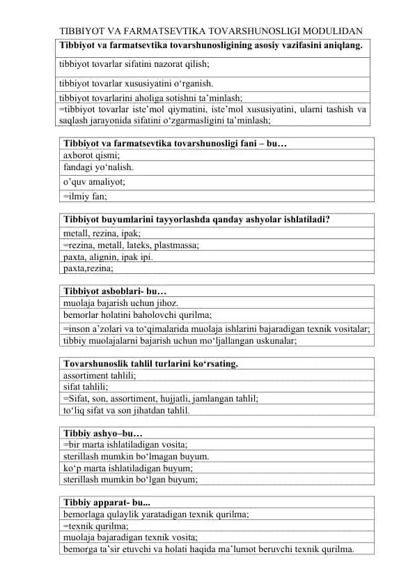 Tibbiyot va Farmatsevtika Tovarshunosligi