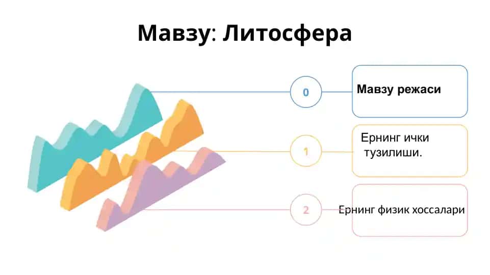 Ернинг ички тузилиши ва литосфера