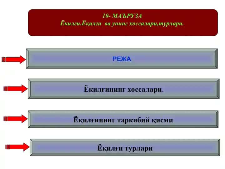 Ёқилғи (Yog'ingi)