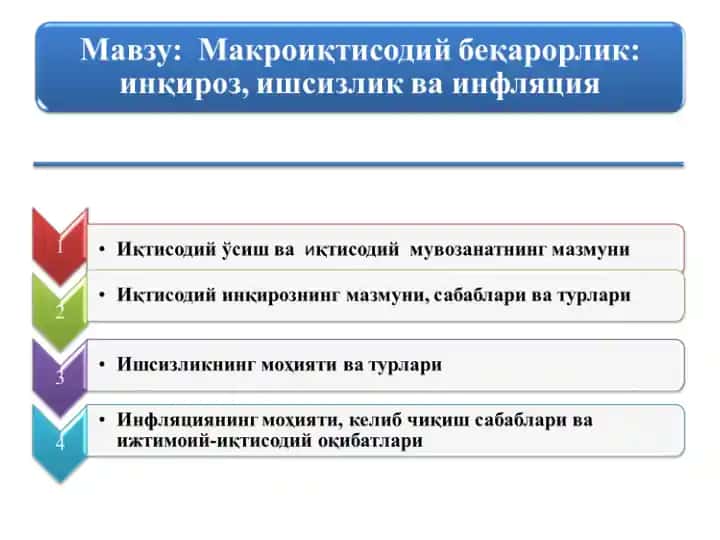 Иқтисодий ўсишнинг мазмуни ва турлари
