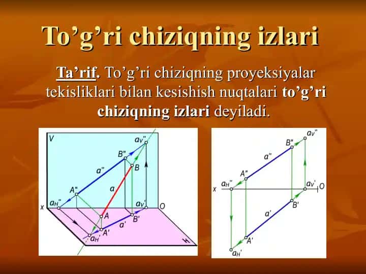 To’g’ri chiziqning izlari