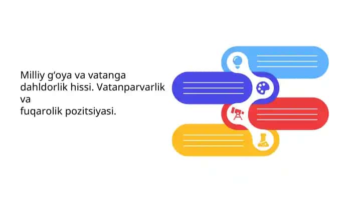 Milliy g‘oya va vаtаngа dаhldоrlik hissi