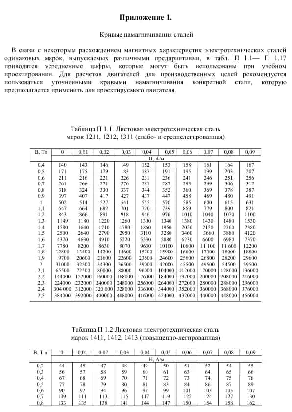 Кривые намагничивания сталей